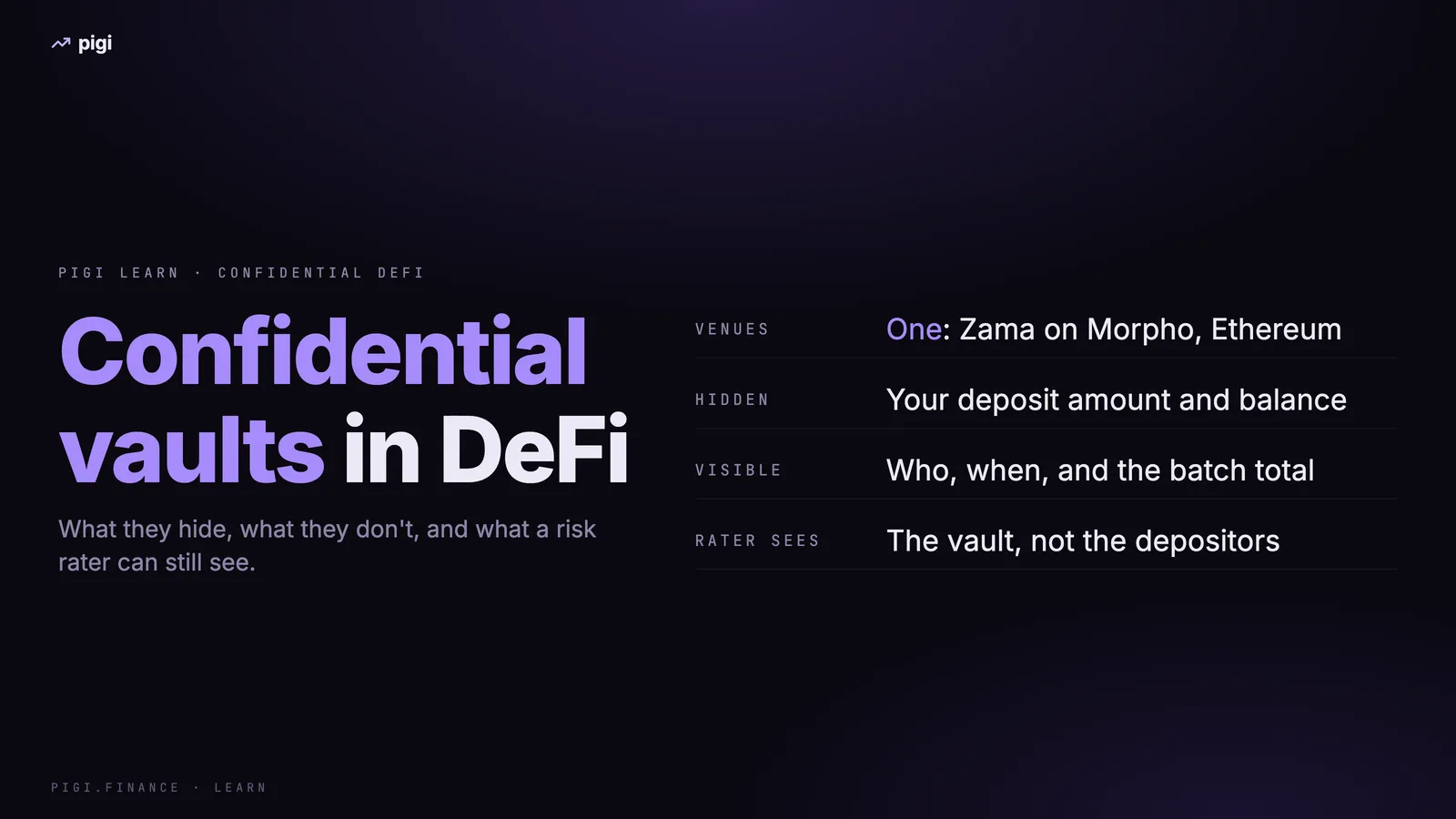 Confidential Vaults in DeFi: What They Hide, and What They Don't