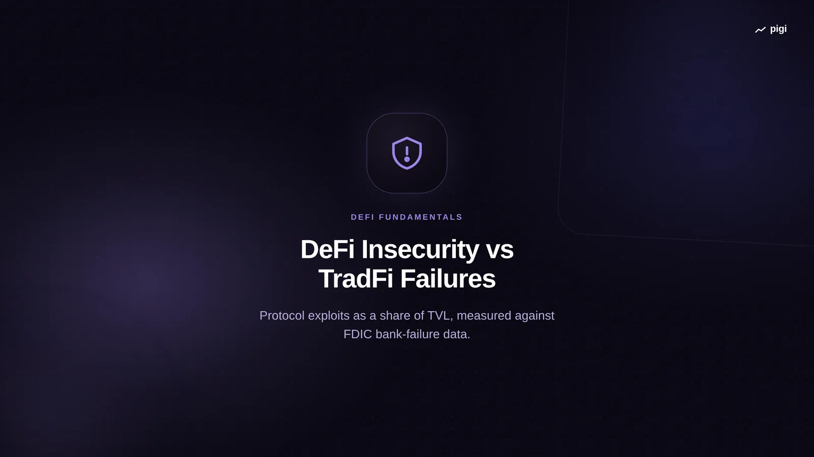 The Cost of Open Finance: DeFi Insecurity vs TradFi Banking Failures